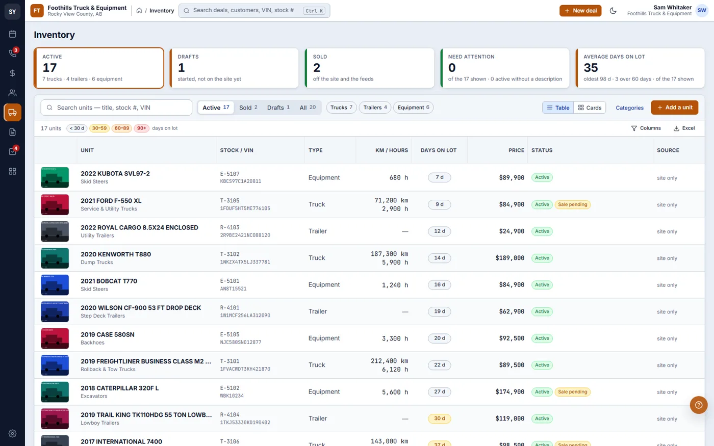 Inventory list of a truck and equipment dealer with active, draft and sold counts, days on lot, price and status