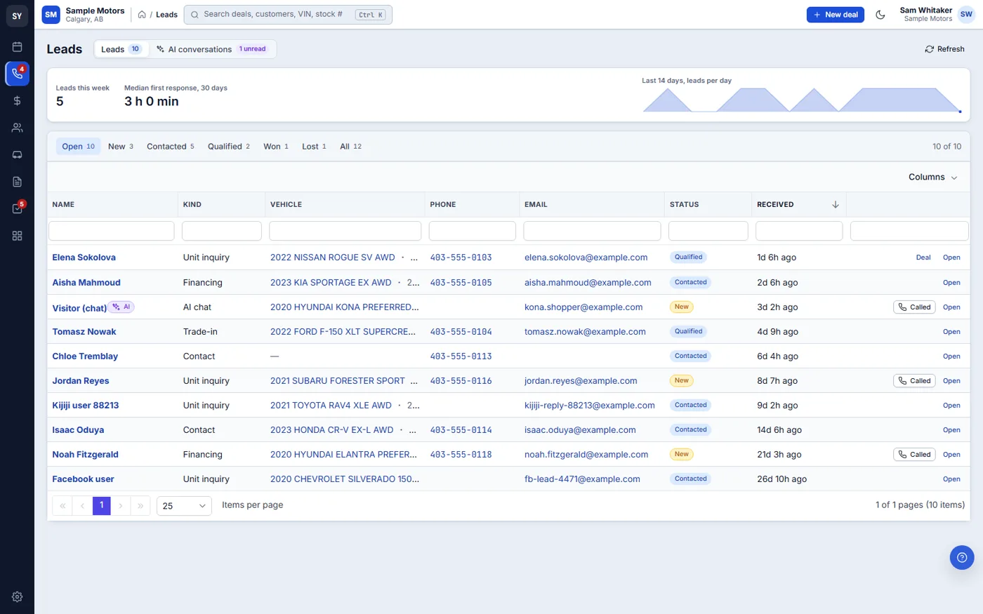 Leads list with kind, vehicle, phone, email, status and time received, plus a leads-per-day chart