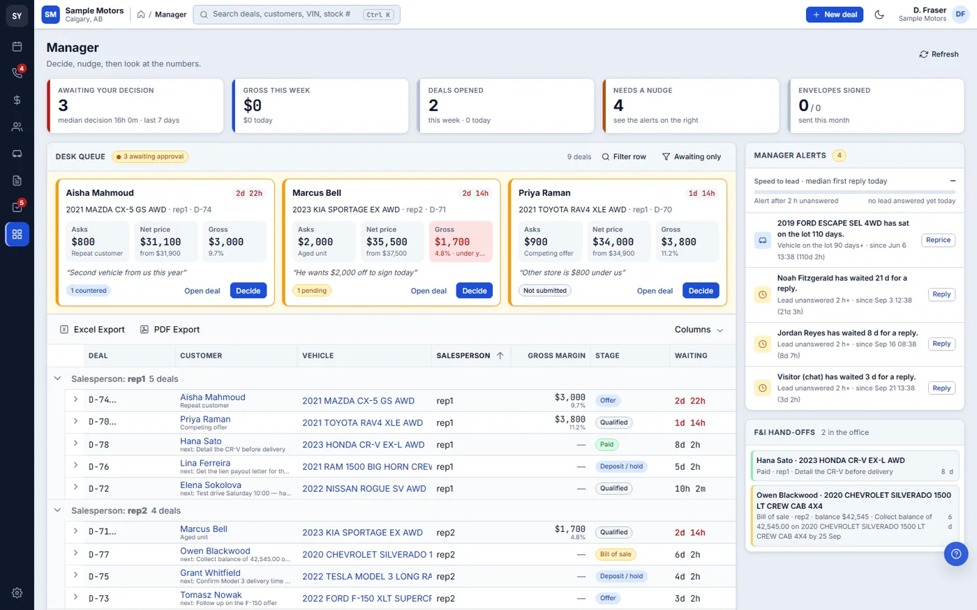 Manager screen: desk queue with three approval requests, deals by salesperson, manager alerts and F&I hand-offs