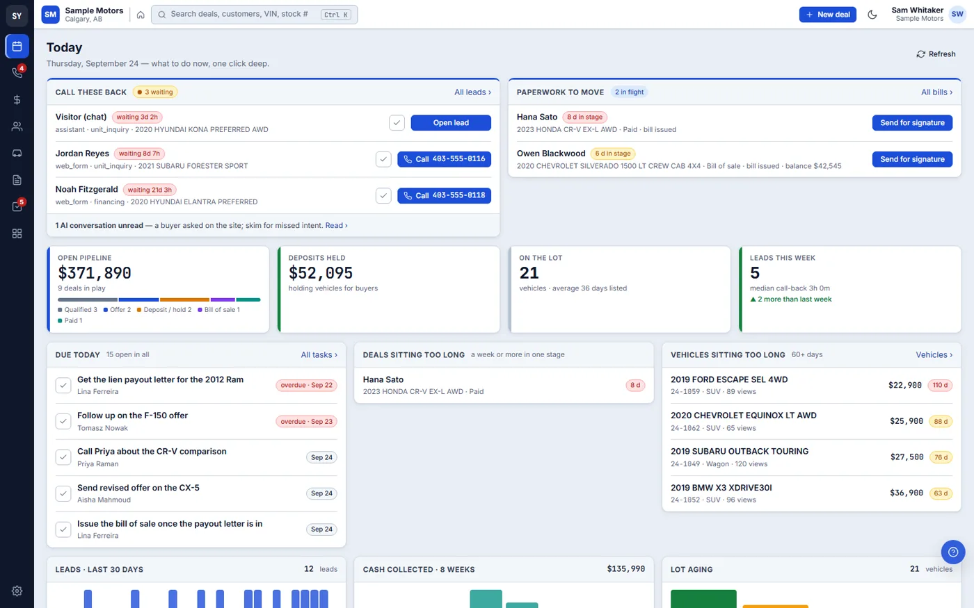 The Today screen of the Lot & Yard portal: leads to call back, paperwork to move, pipeline tiles, tasks due today and vehicles sitting too long